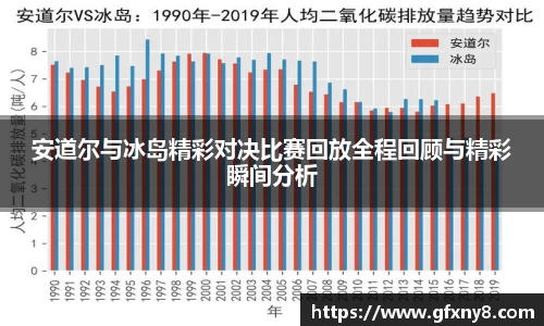 安道尔与冰岛精彩对决比赛回放全程回顾与精彩瞬间分析