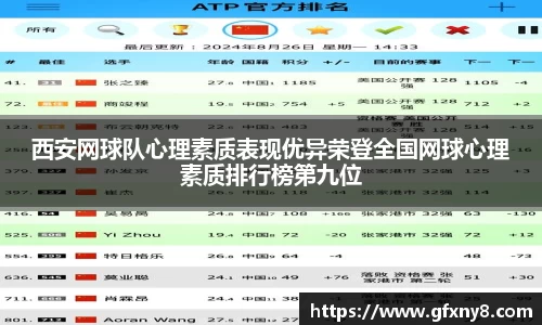 西安网球队心理素质表现优异荣登全国网球心理素质排行榜第九位
